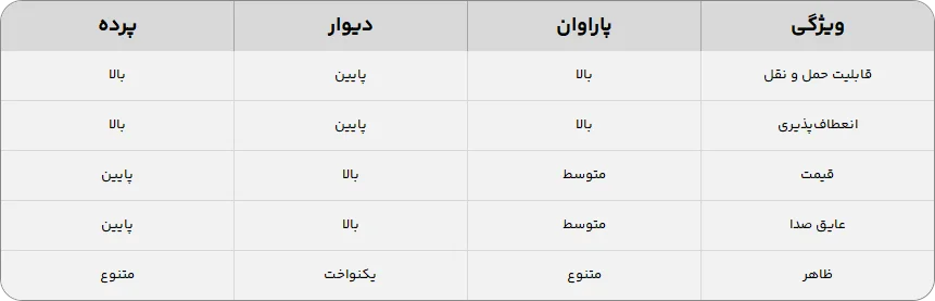 مقایسه پاراوان با سایر جداکننده‌های فضا